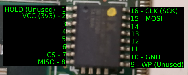 Pin Numbers of a 16-Pin Chip