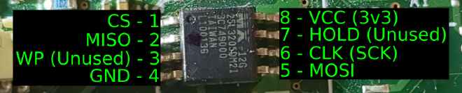 Pin Numbers of an 8-Pin Chip